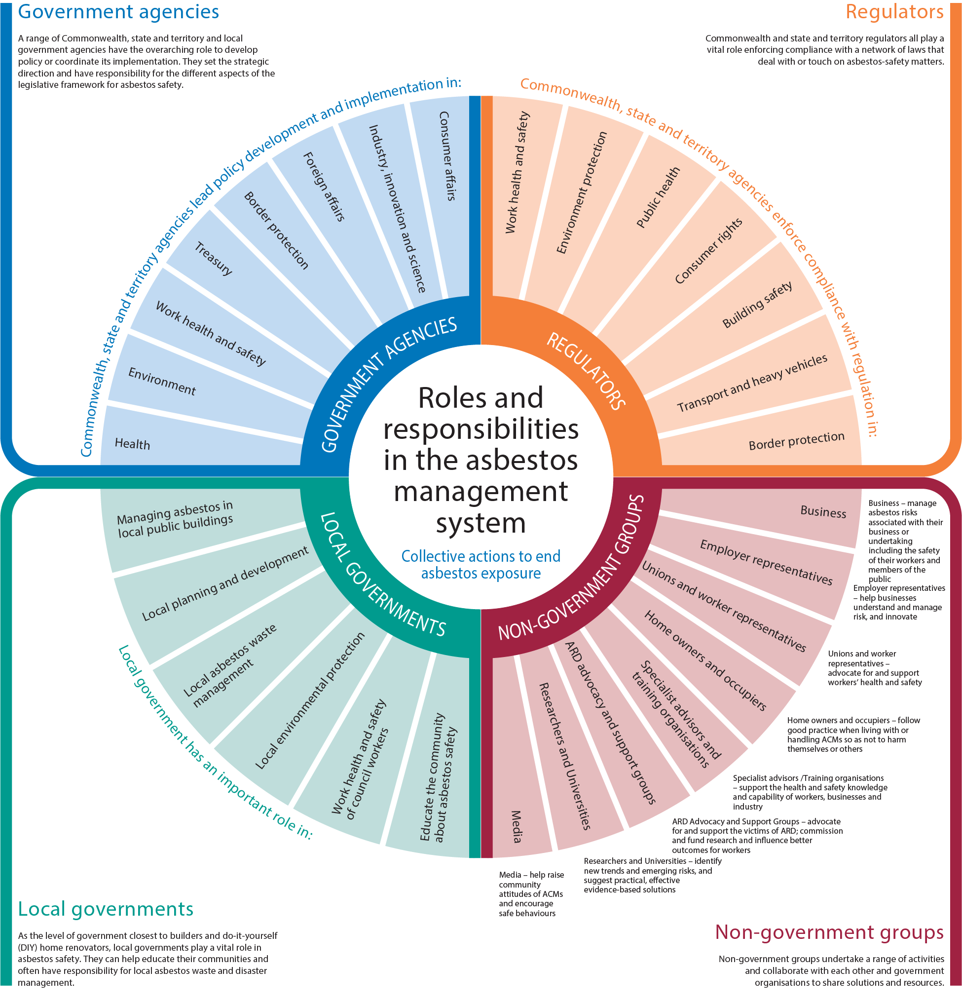 What Is National Strategic Plan